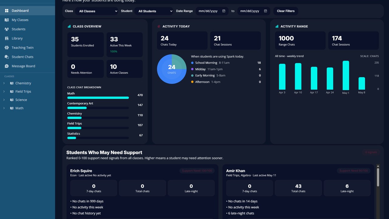 Preview of the Teaching Labs teacher dashboard inside the live platform.